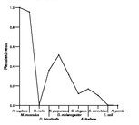 comparative genomics plot