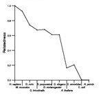 comparative genomics plot