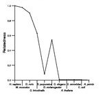 comparative genomics plot