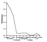 comparative genomics plot