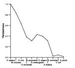 comparative genomics plot