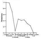 comparative genomics plot