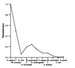 comparative genomics plot