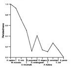 comparative genomics plot