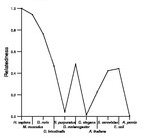 comparative genomics plot