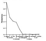 comparative genomics plot