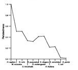 comparative genomics plot