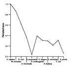 comparative genomics plot