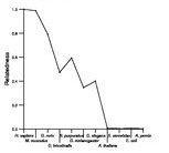 comparative genomics plot