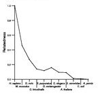 comparative genomics plot