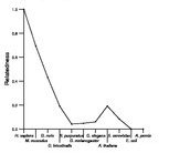 comparative genomics plot