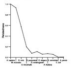 comparative genomics plot