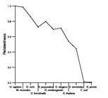 comparative genomics plot