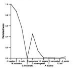 comparative genomics plot