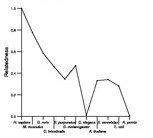 comparative genomics plot