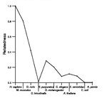 comparative genomics plot