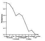 comparative genomics plot