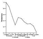 comparative genomics plot