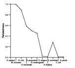 comparative genomics plot