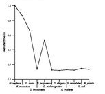 comparative genomics plot