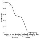 comparative genomics plot