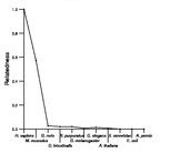 comparative genomics plot