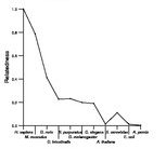 comparative genomics plot