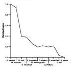 comparative genomics plot