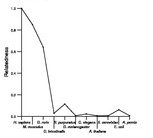 comparative genomics plot