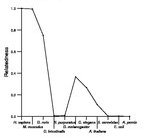 comparative genomics plot