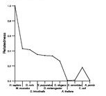 comparative genomics plot