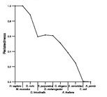 comparative genomics plot