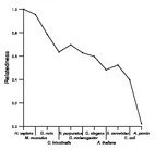 comparative genomics plot