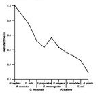 comparative genomics plot