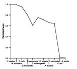 comparative genomics plot