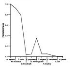 comparative genomics plot