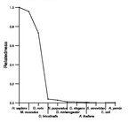 comparative genomics plot