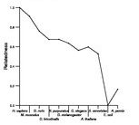 comparative genomics plot