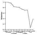 comparative genomics plot