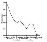 comparative genomics plot