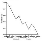 comparative genomics plot