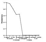 comparative genomics plot