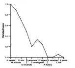 comparative genomics plot