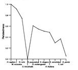 comparative genomics plot