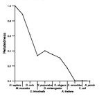 comparative genomics plot