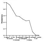 comparative genomics plot