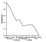 comparative genomics plot