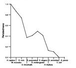 comparative genomics plot