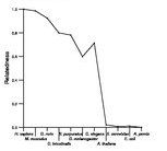 comparative genomics plot