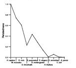 comparative genomics plot